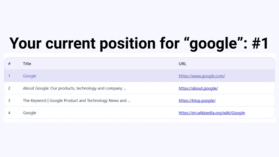 SERP preview showing the page's live position for a selected keyword